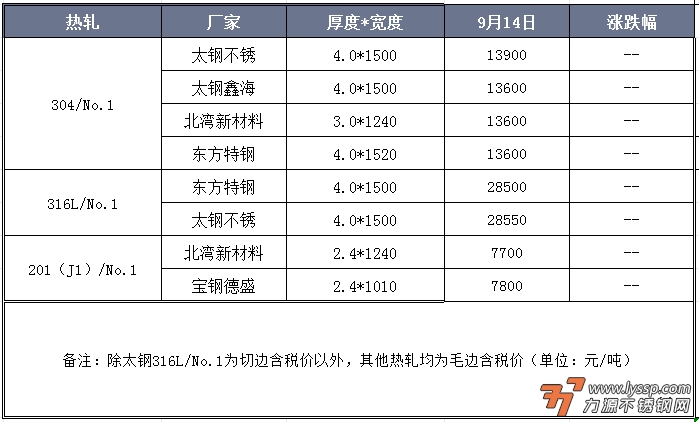 佛山不锈钢行情